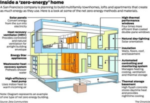Ten Steps to Zero Energy Home - Inside a Zero Energy Home - Connaughton Construction