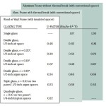 Low U-value windows for energy efficiency in zero energy homes - Connaughton Construction