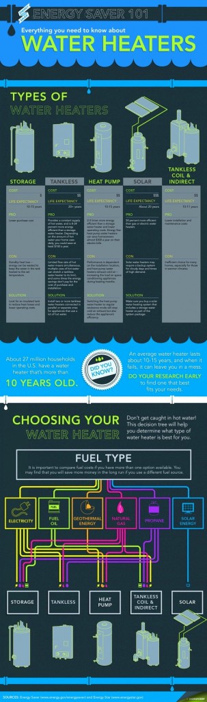 Is A Tankless Hot Water Heater Right for Your Home? - Connaughton Construction