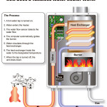 Tankless Hot Water Heater - Gas-Connaughton Construction